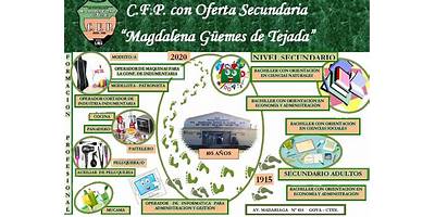 COLEGIO SECUNDARIO MAGDALENA GUEMES DE TEJADA