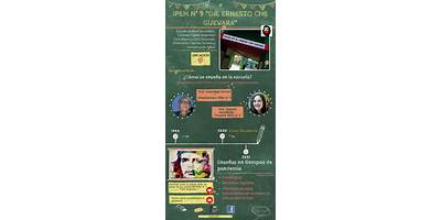 I.P.E.M. Nº 9 DR. ERNESTO CHE GUEVARA