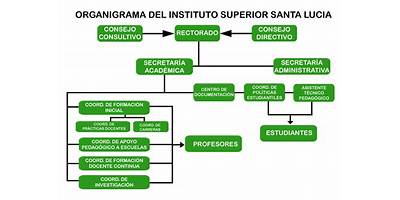 ESCUELA DE EDUCACION SECUNDARIA DE FORMACION PROFESIONAL