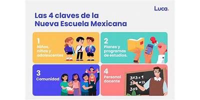ESCUELA Nº856