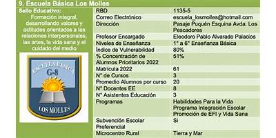 ESCUELA RICARDO GUIRALDES