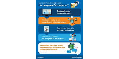 CENTRO DE FORMACIÓN PROFESIONAL ESTUDIOS MULTIMEDIALES EN LENGUAS EXTRANJERAS