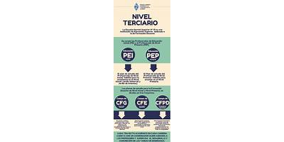 CENTRO EDUCATIVO DE NIVEL TERCIARIO Nº 35
